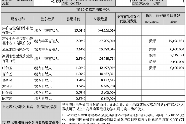 临澧讨债公司如何把握上门催款的时机